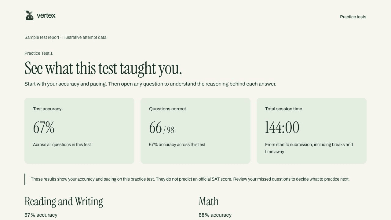Test results with accuracy and module pacing